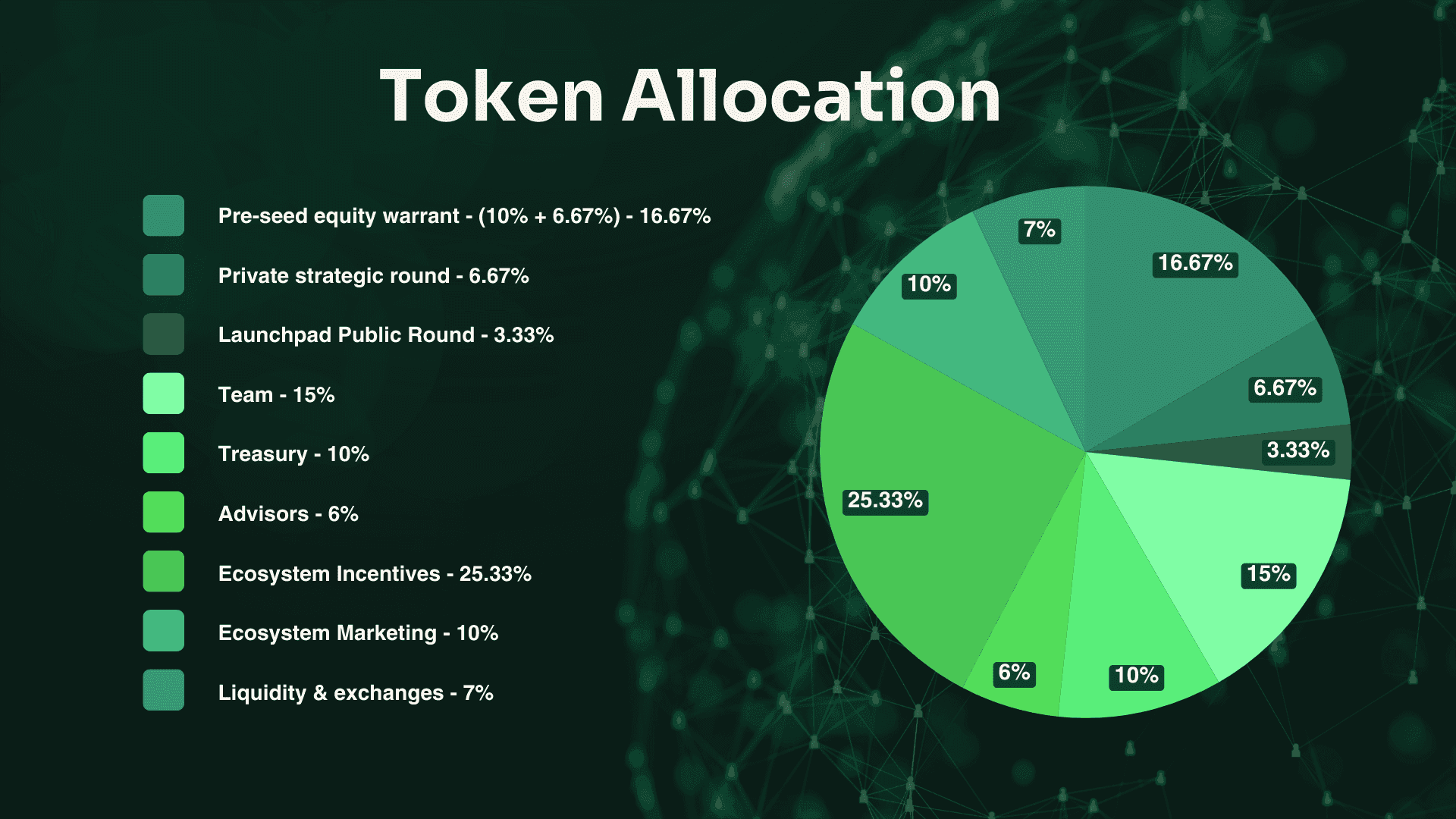 tokenallocation.png